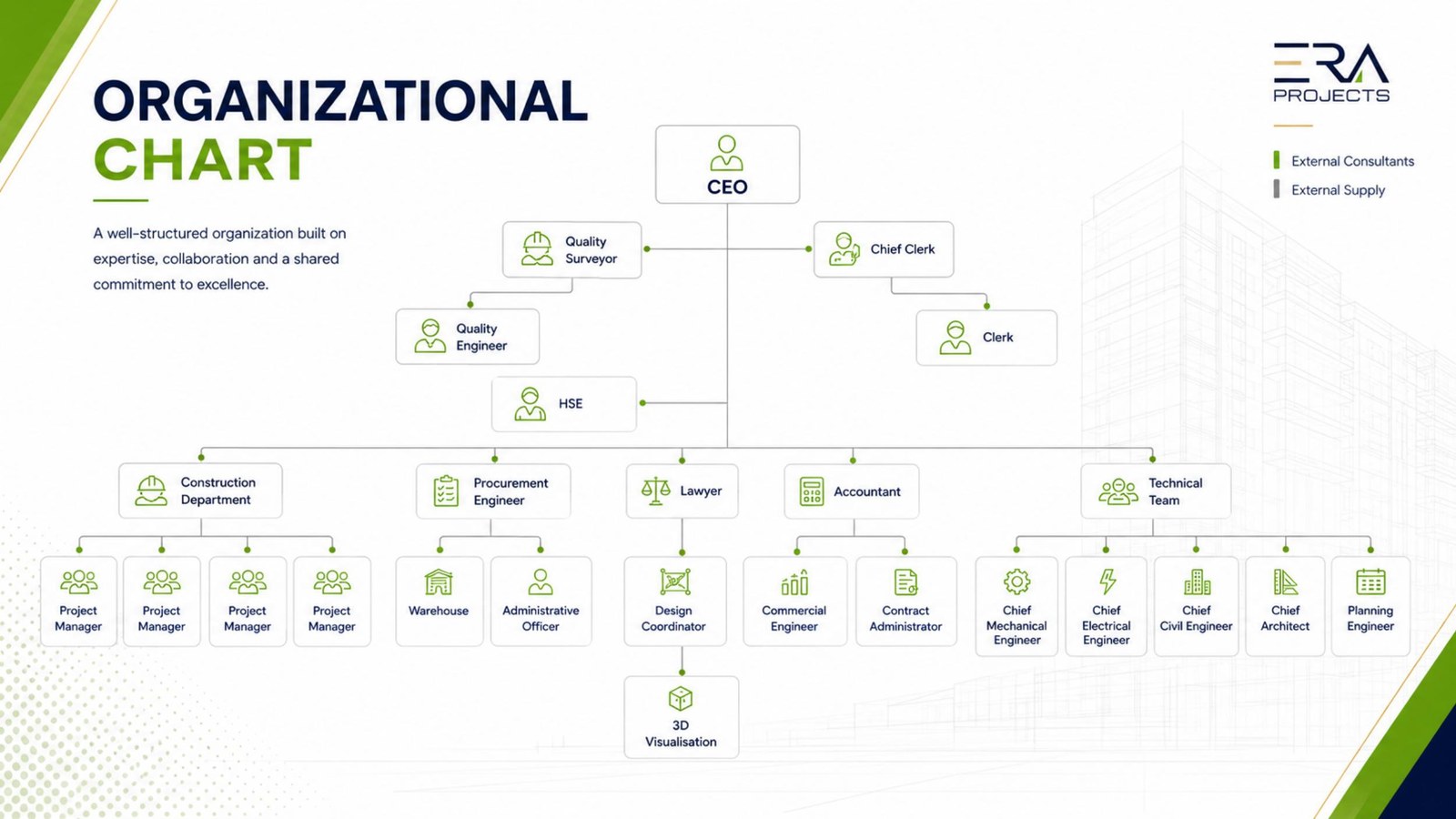 ERA Projects Organizational Chart